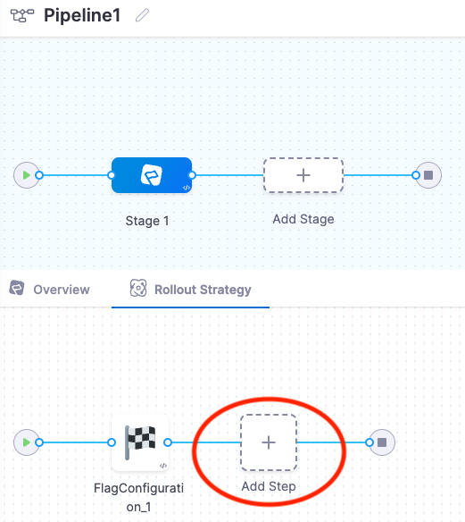 Pipeline visual configuration, with Add Step circled